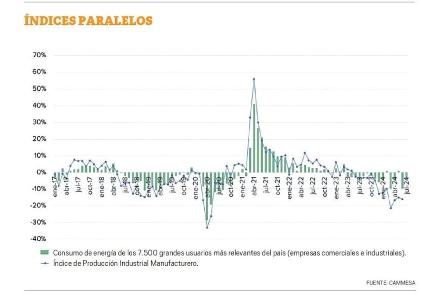 grafico