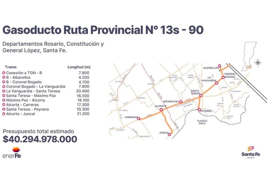 Los planos que presentó la provincia.