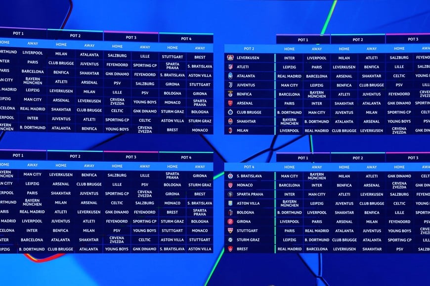 Soccer Football - Champions League - Phase Draw 2024 - Grimaldi Forum, Monaco - August 29, 2024
Completed draw displayed on the screen at the end of the draw REUTERS/Manon Cruz