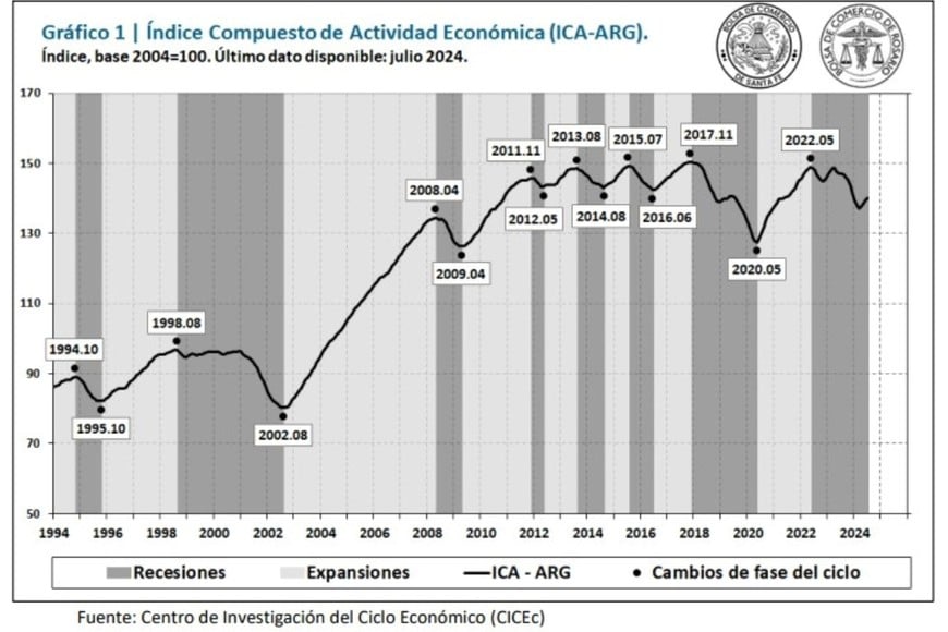 indice actividad