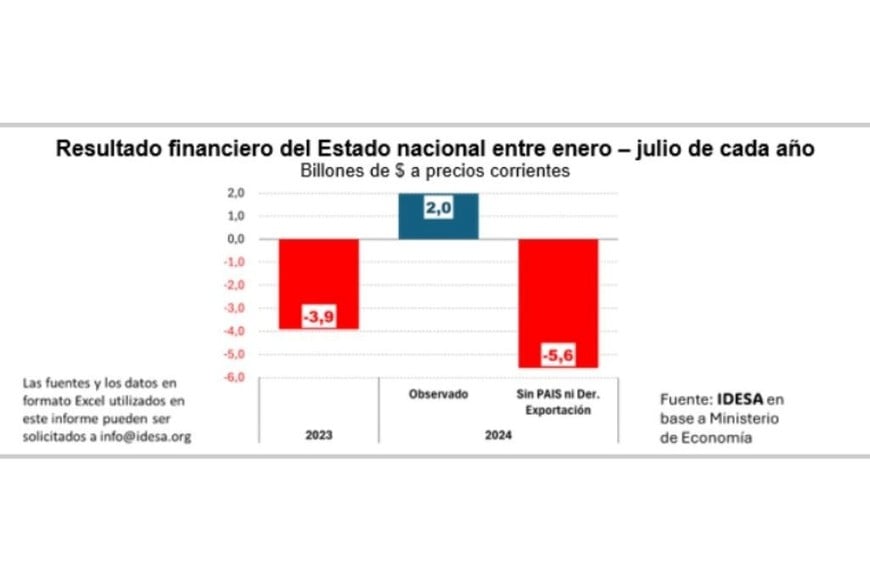 Crédito: IDESA