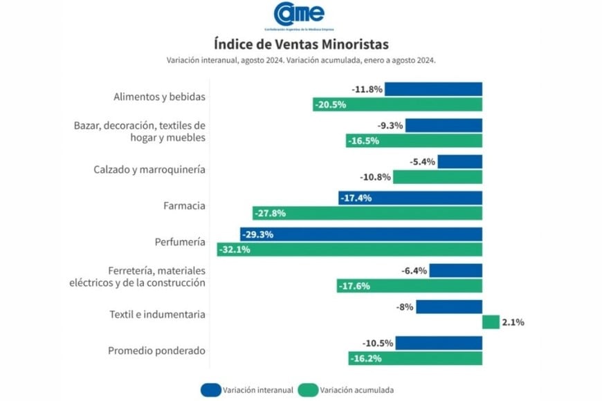 informe came