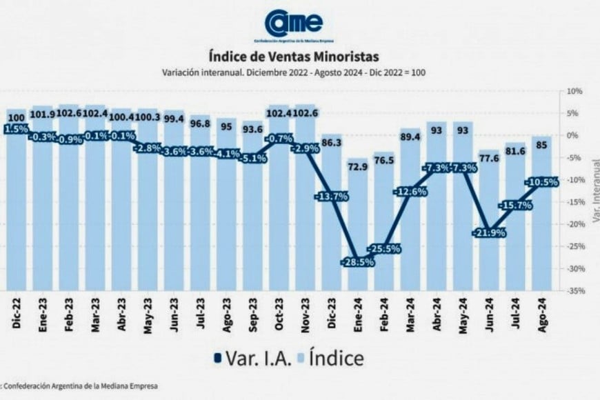 informe came