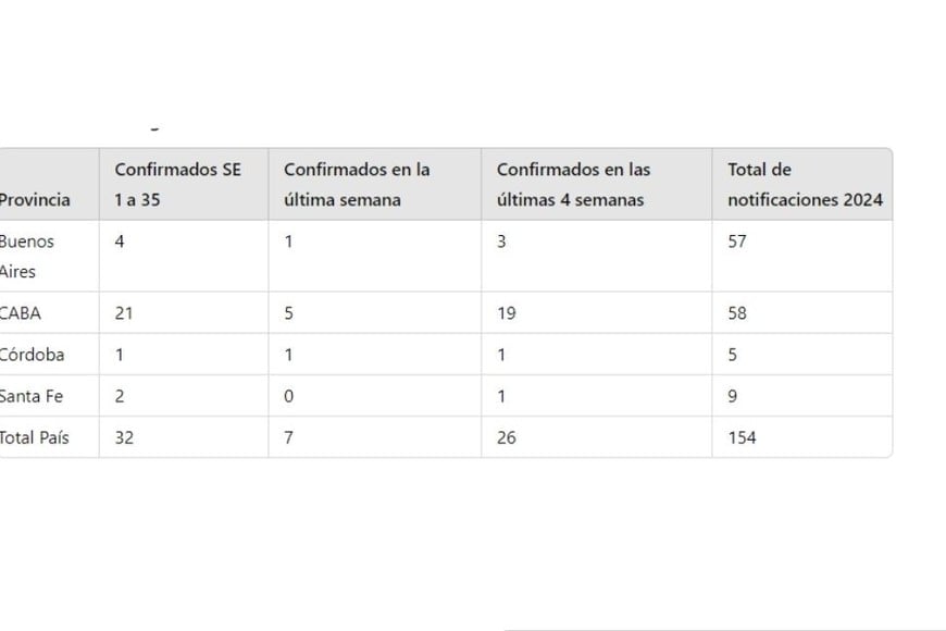 Distribución geográfica de casos