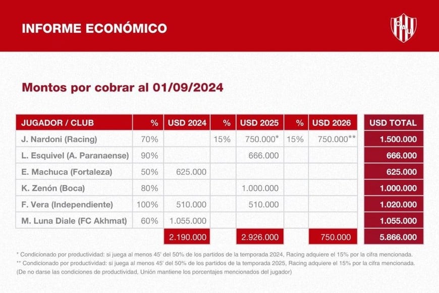 informe Unión