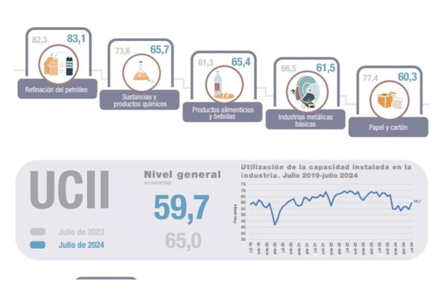 Crédito: Indec