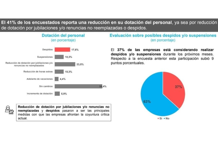 Crédito: Cámara Industrial Argentina de la Indumentaria