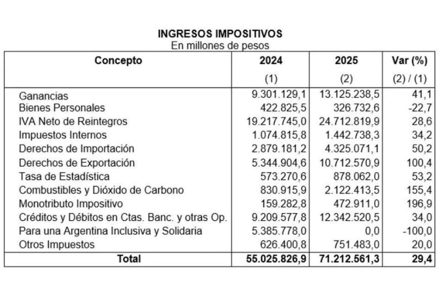 presupuesto