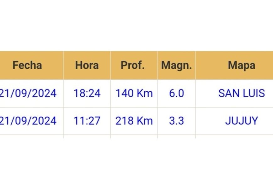 El informe oficial del Inpres.