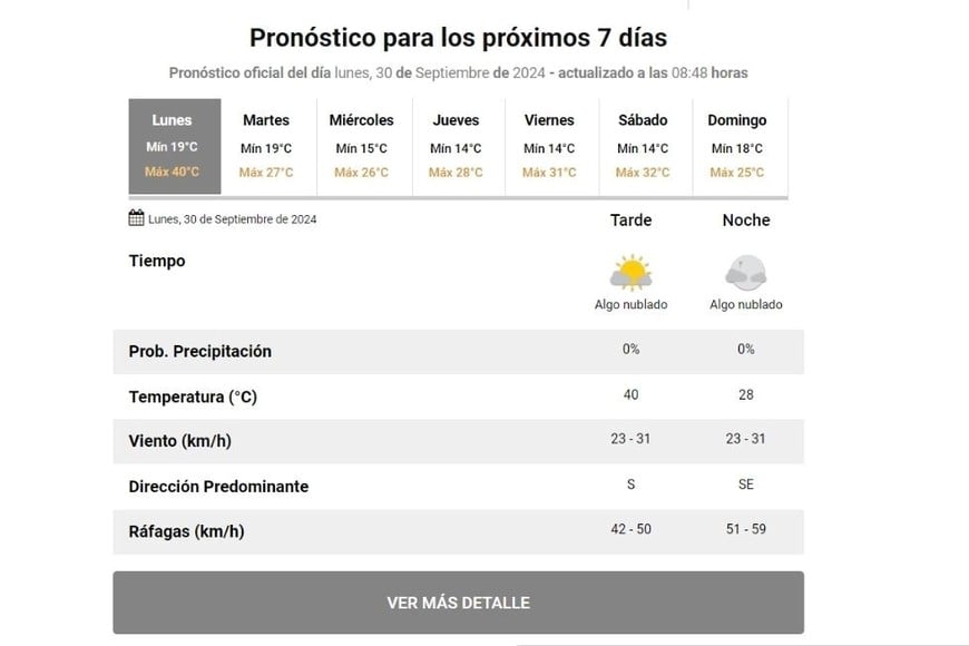 Informe del SMN