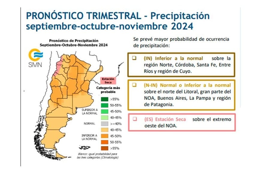 Informe del SMN.