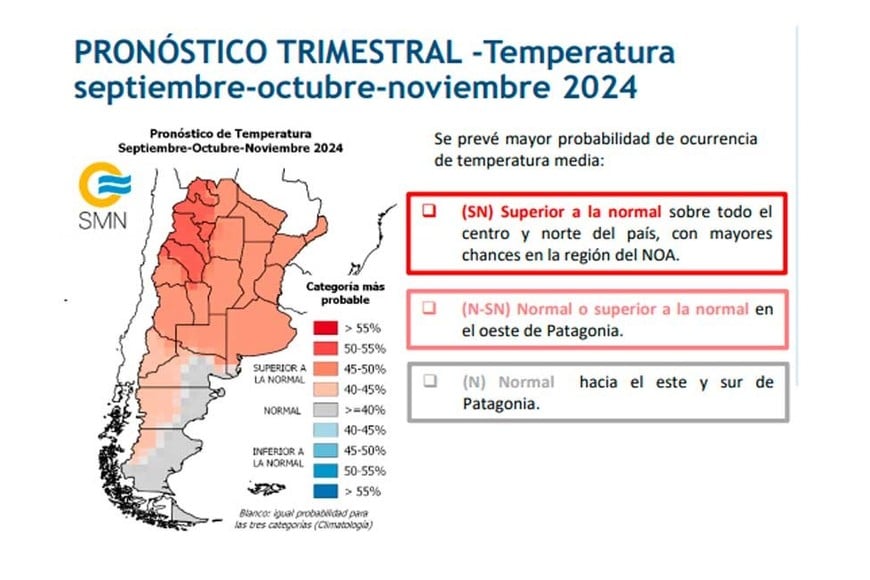 Informe del SMN.