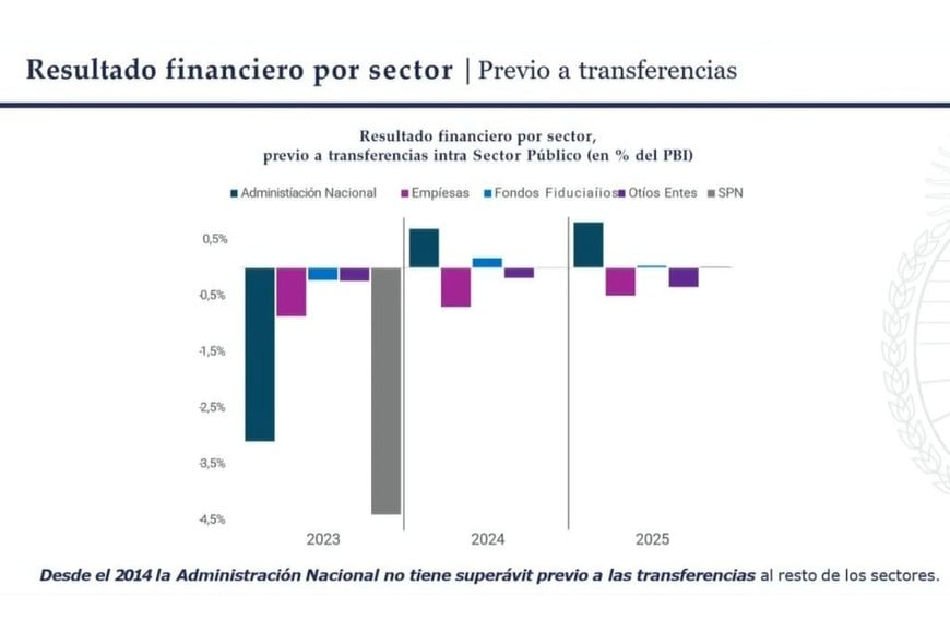 presupuesto