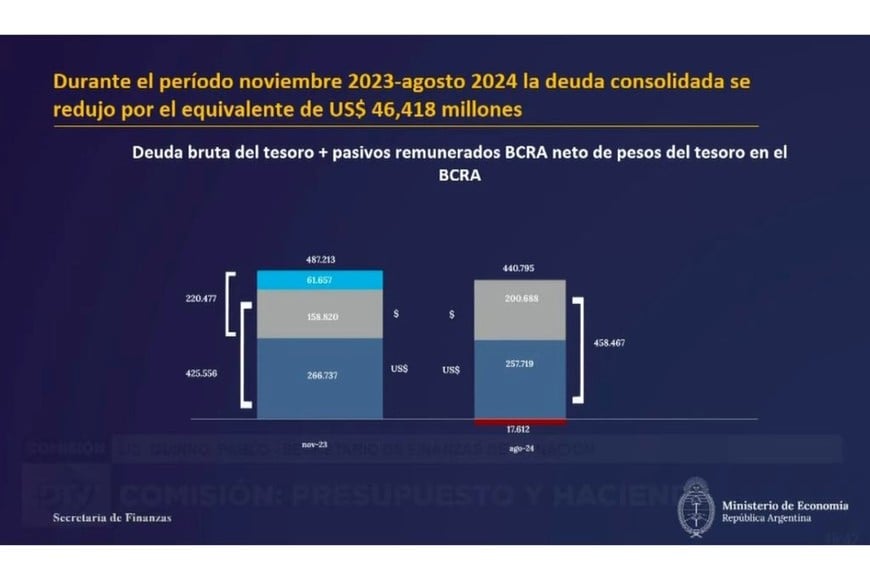 presupuesto