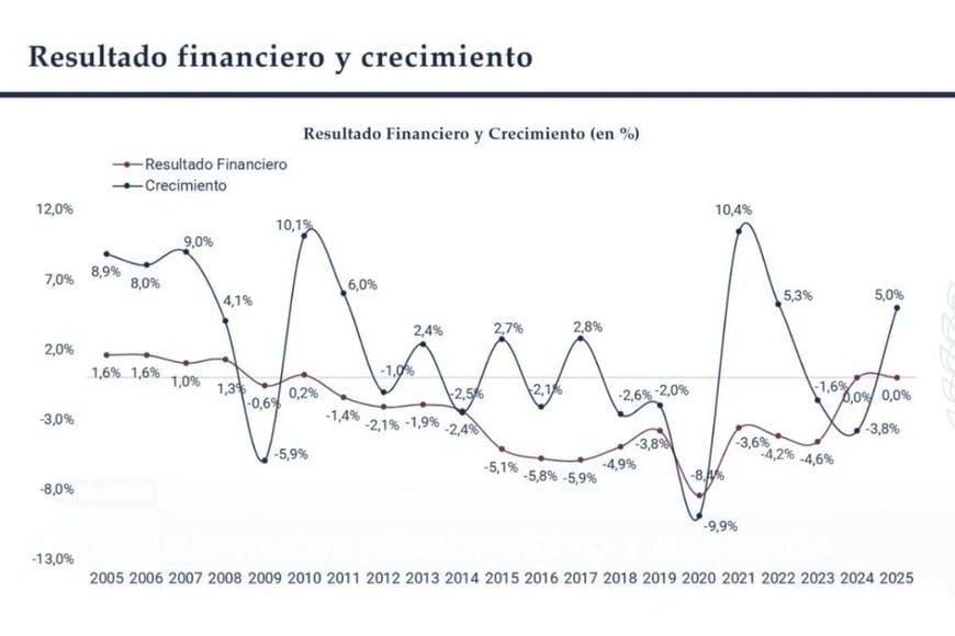 presupuesto