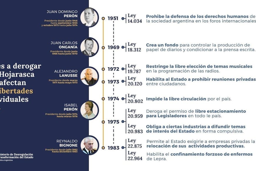 Federico Sturzenegger anunció que el Gobierno Nacional dará detalles de las 70 leyes que pretende derogar por “Hojarasca”