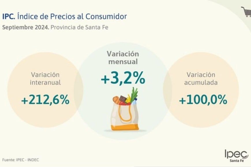 Índice de precios al consumidor