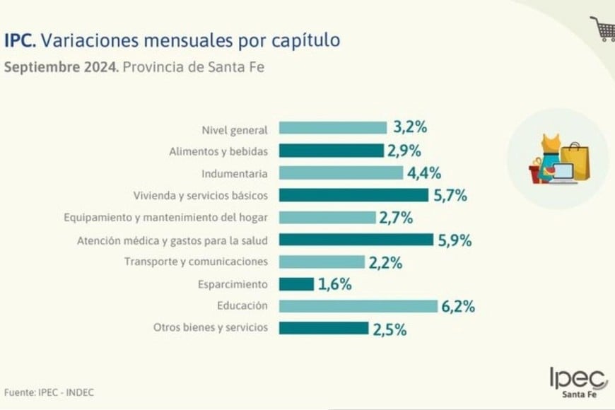 Variaciones mensuales por capítulo