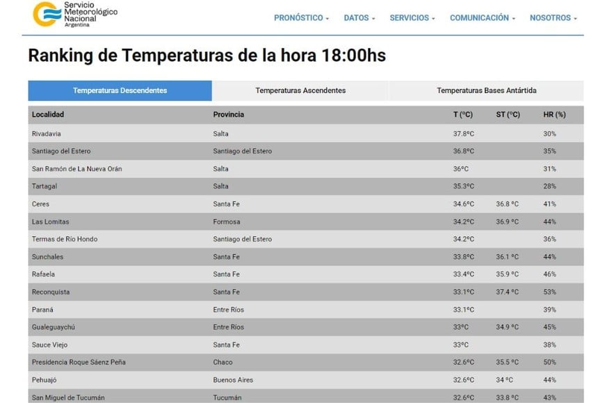 clima en santa fe