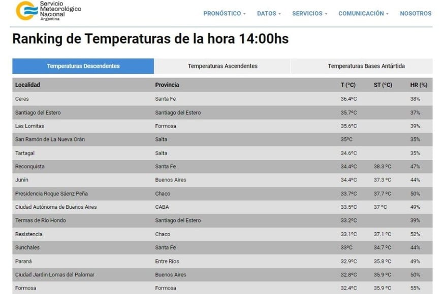 clima en santa fe