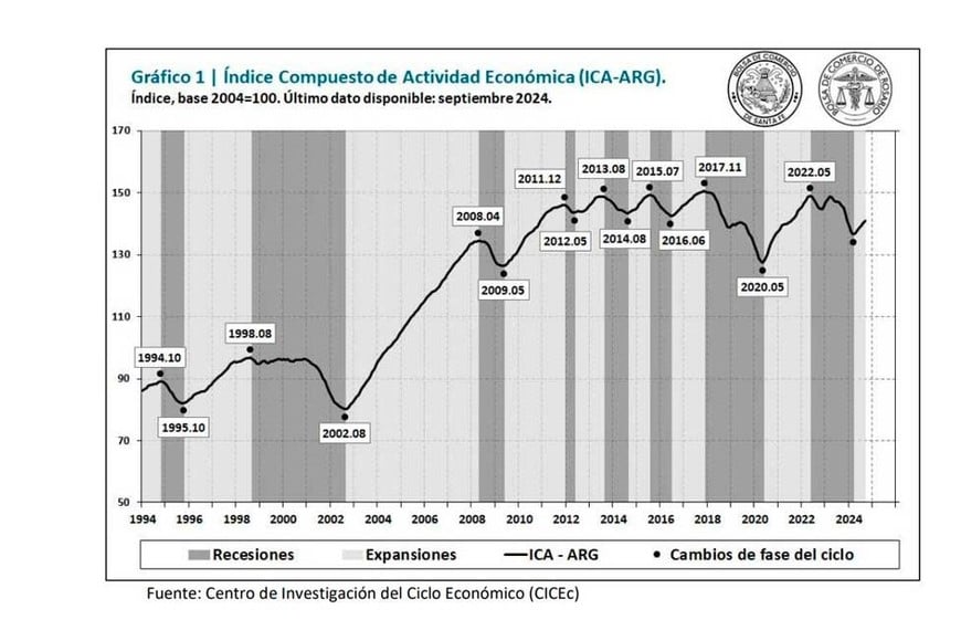 El ICA de septiembre.