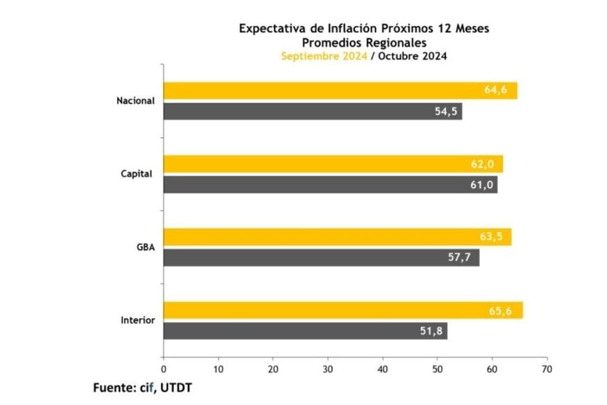 inflacion esperada