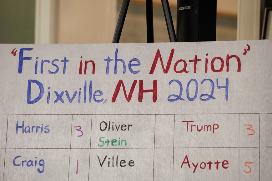 A view of a board showing vote tallies during the 2024 U.S. presidential election on Election Day in Dixville Notch, New Hampshire, U.S., November 5, 2024. REUTERS/Reba Saldanha