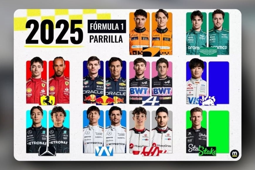 Asientos libres Fórmula 1 2025, por Motorsport.