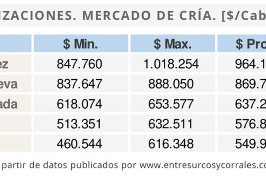 Valores de octubre 2024