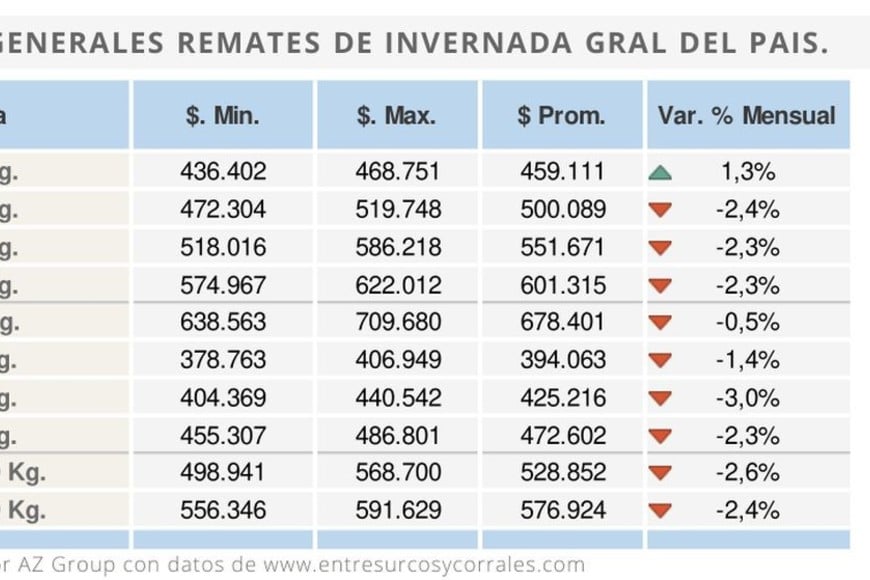 Valores de octubre 2024