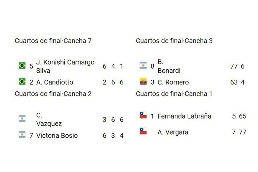 Partidos de este viernes por los cuartos de final.