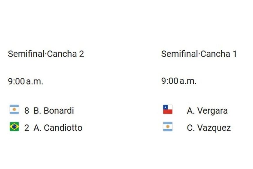 Semifinales.