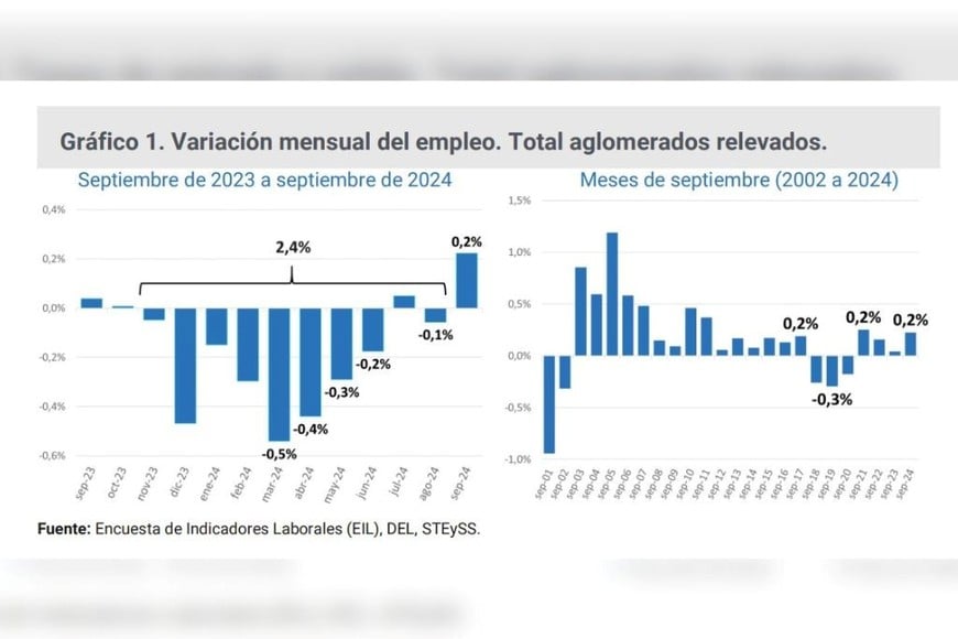 empleo