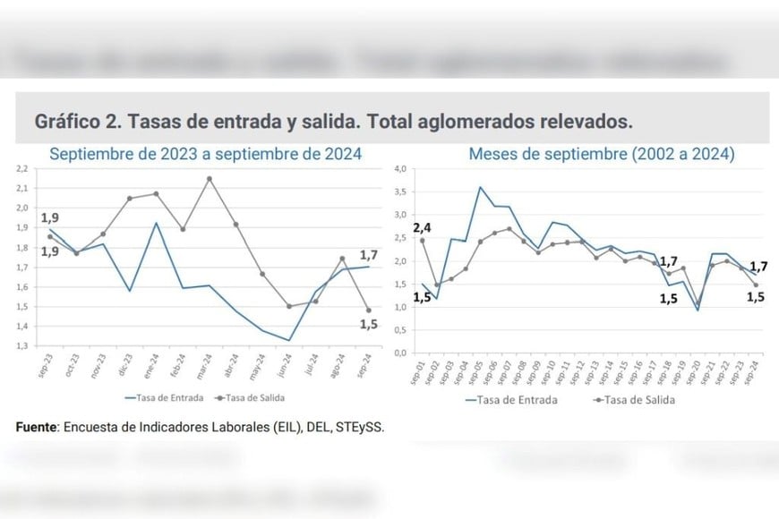 empleo