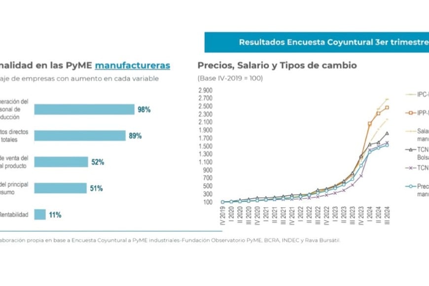 Nominalidad en las PyME manufacturas.