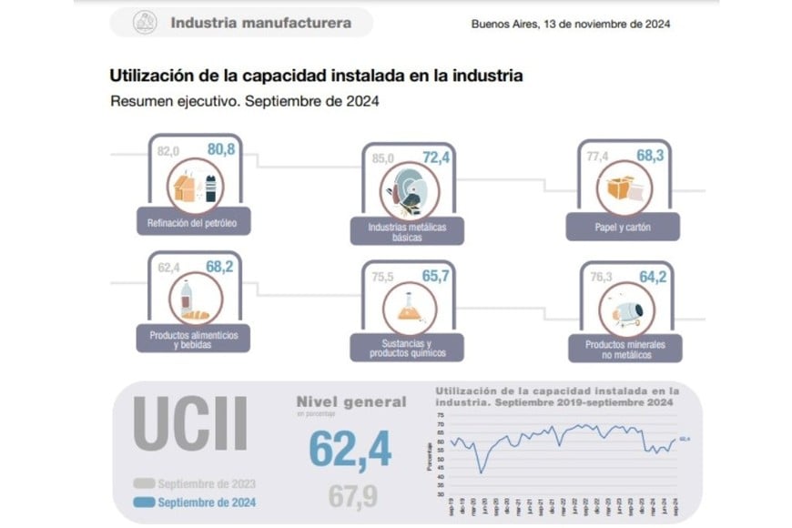 indec