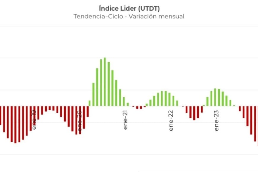 Tendencia-ciclo-variación mensual