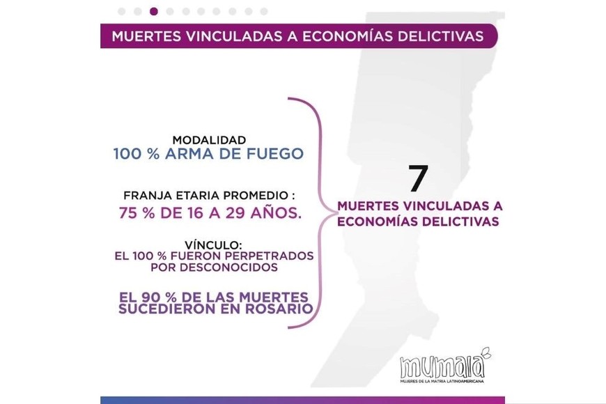 Muertes vinculadas a economías delictivas