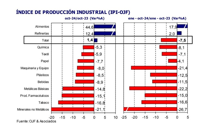 Índice de producción industrial.