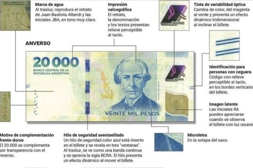 Características del billete