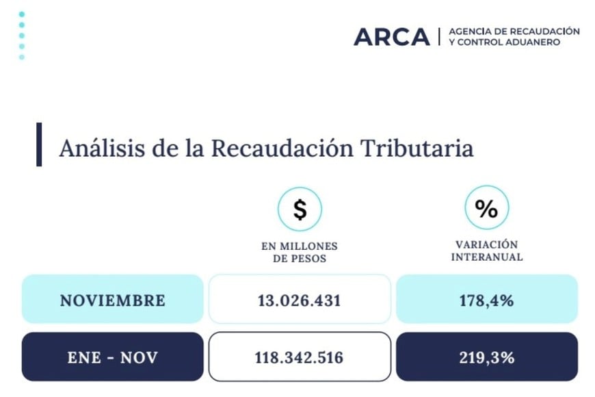 Análisis de Recaudación Tributaria.