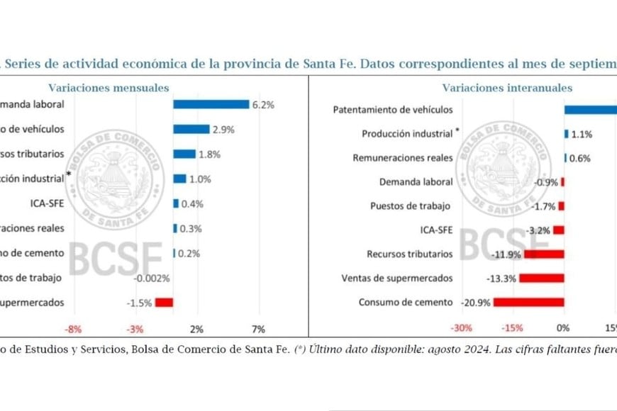 Gentileza