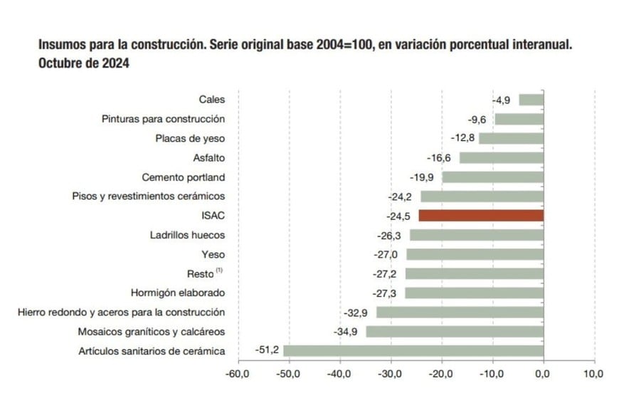 construcción