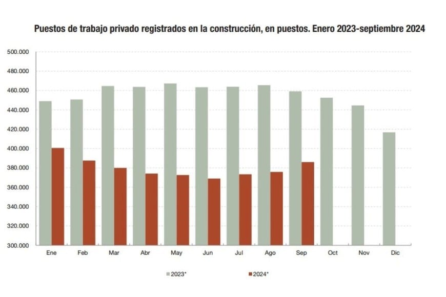 construcción