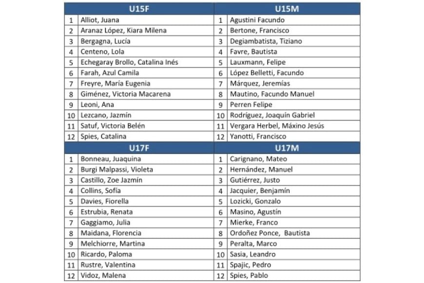 Lista completa de participantes.