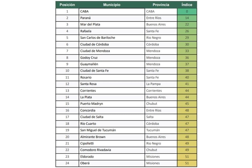 ranking transparencia municipios argentinos