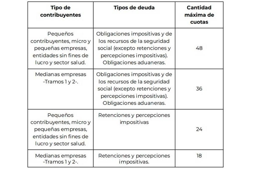 El detalle de la medida.