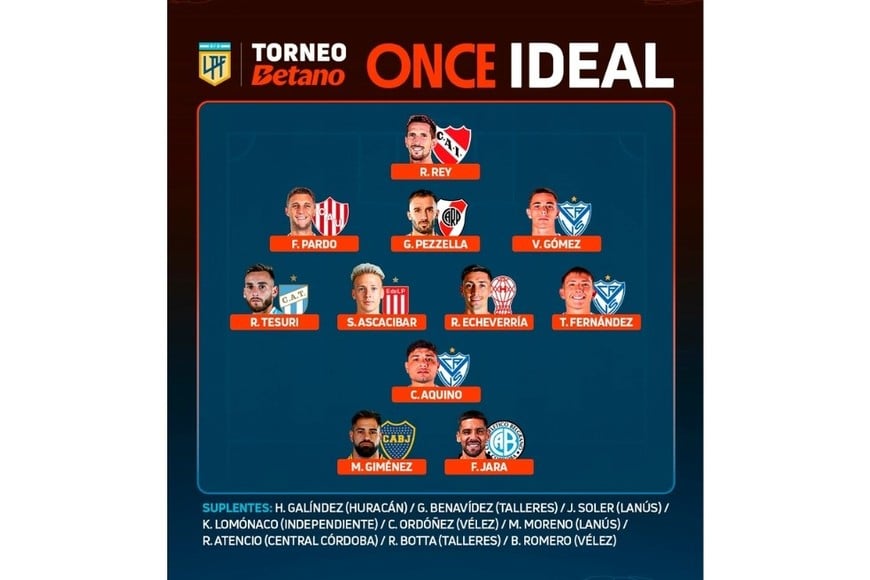 El equipo ideal de la Liga Profesional. Crédito: AFA