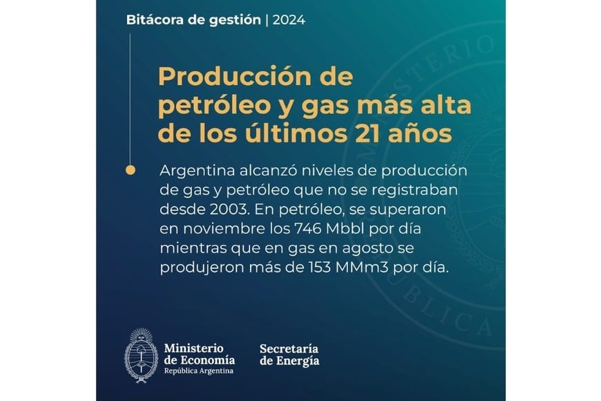 La publicación de la Secretaría de Energía.