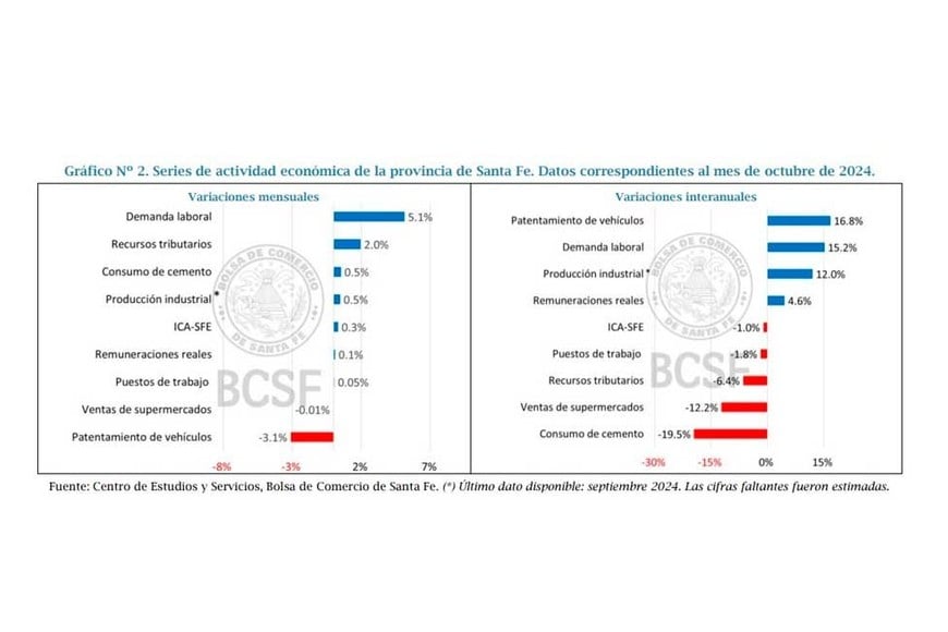 Los datos del informe.